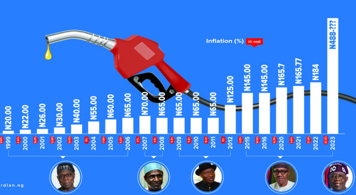 Optics and options on subsidy and palliatives